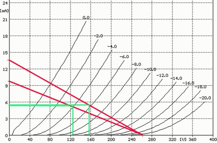 loadline